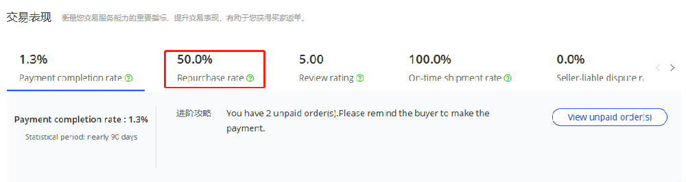repurchase rate reached 50%